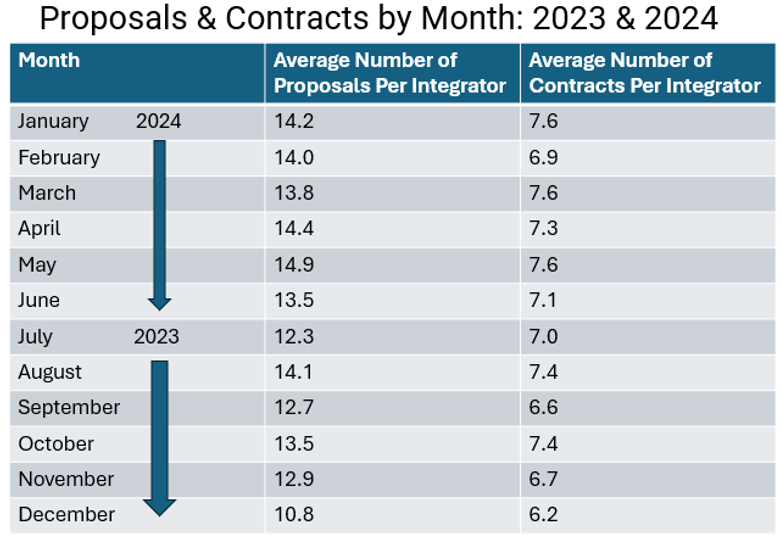 2024 monthly project contracts