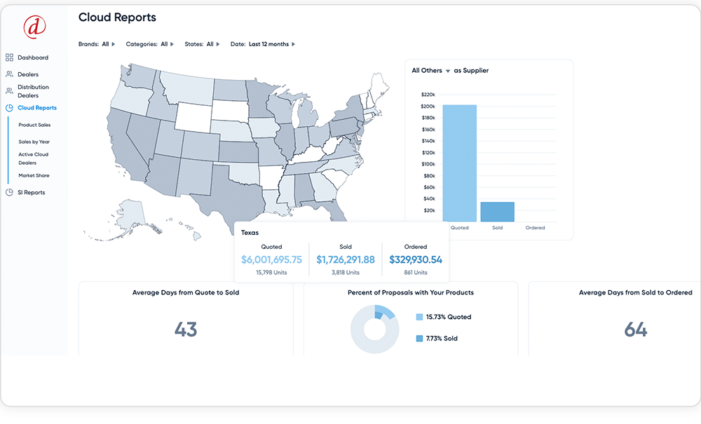 Insights+ Hover Card