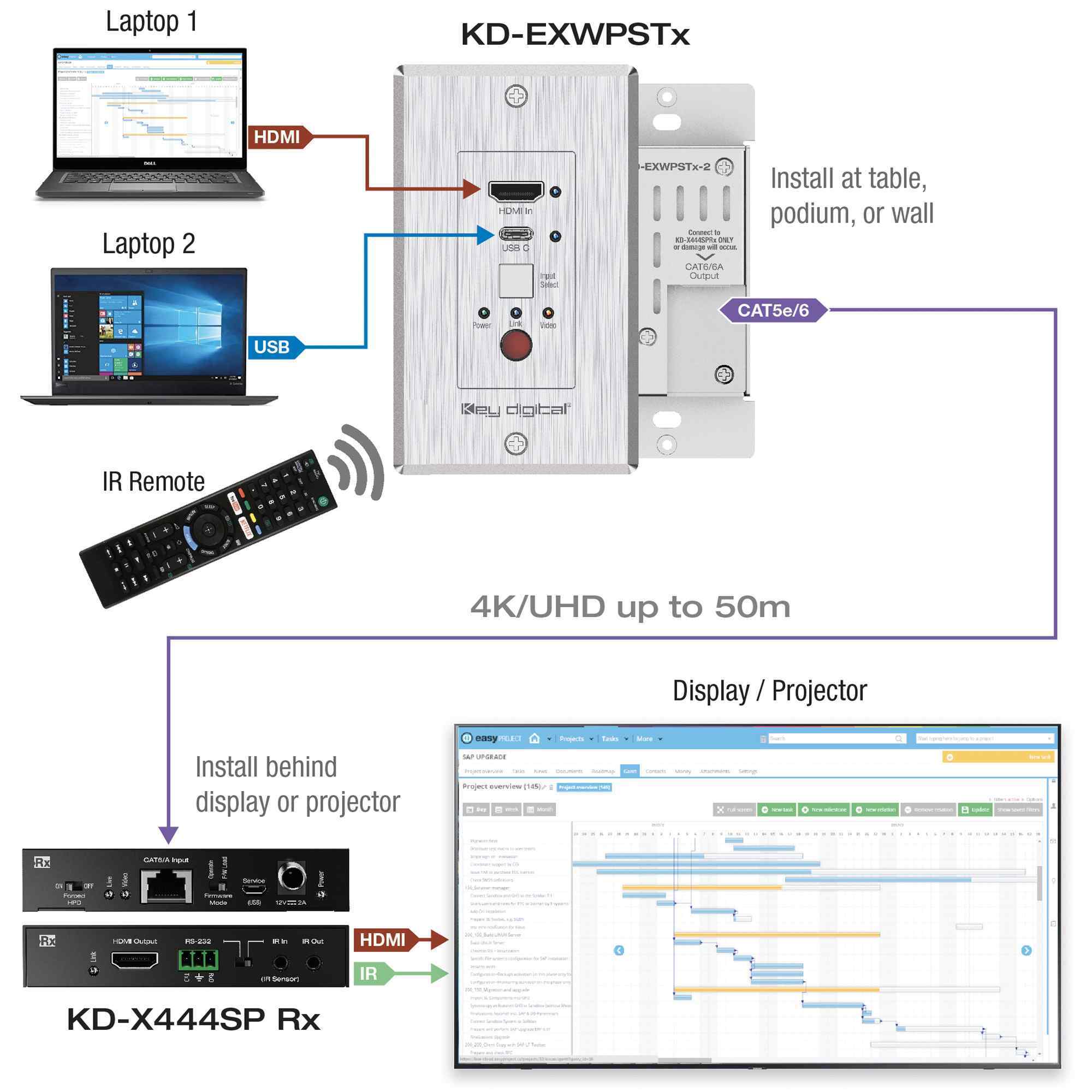 KD-XWPS 3