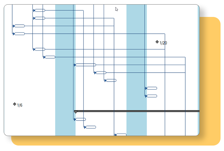 Milestones Gantt SI