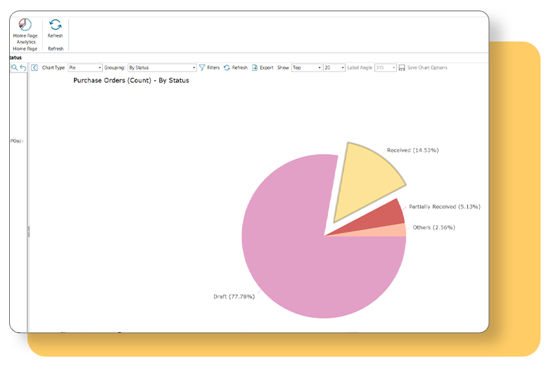 Purchase Order by Status