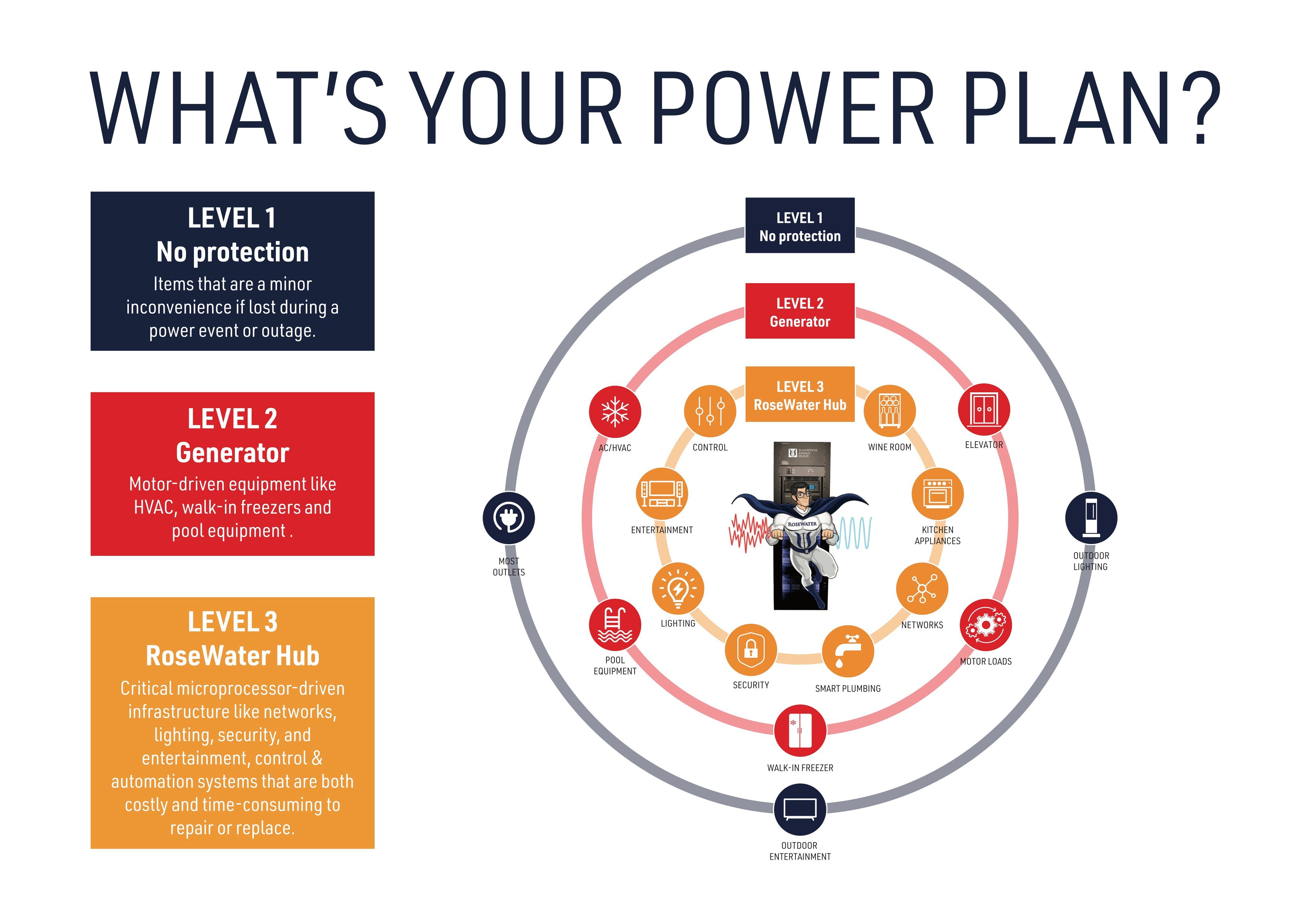 RoseWater Energy_Whats Your Power Plan_2024