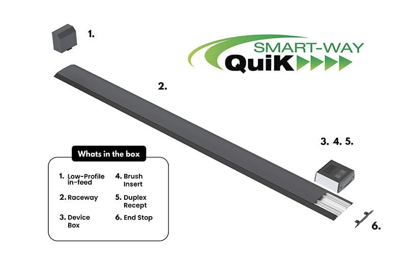 Smart Way Quik Kits