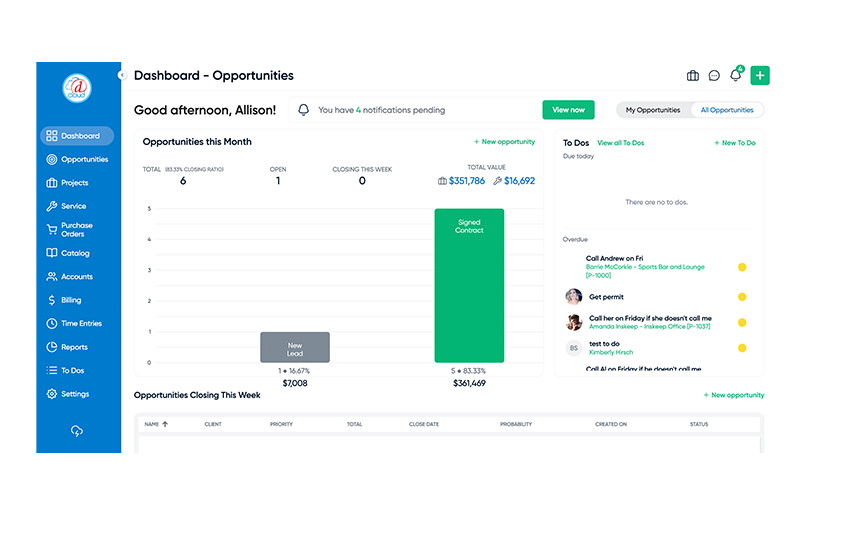 Sales Reporting Cloud