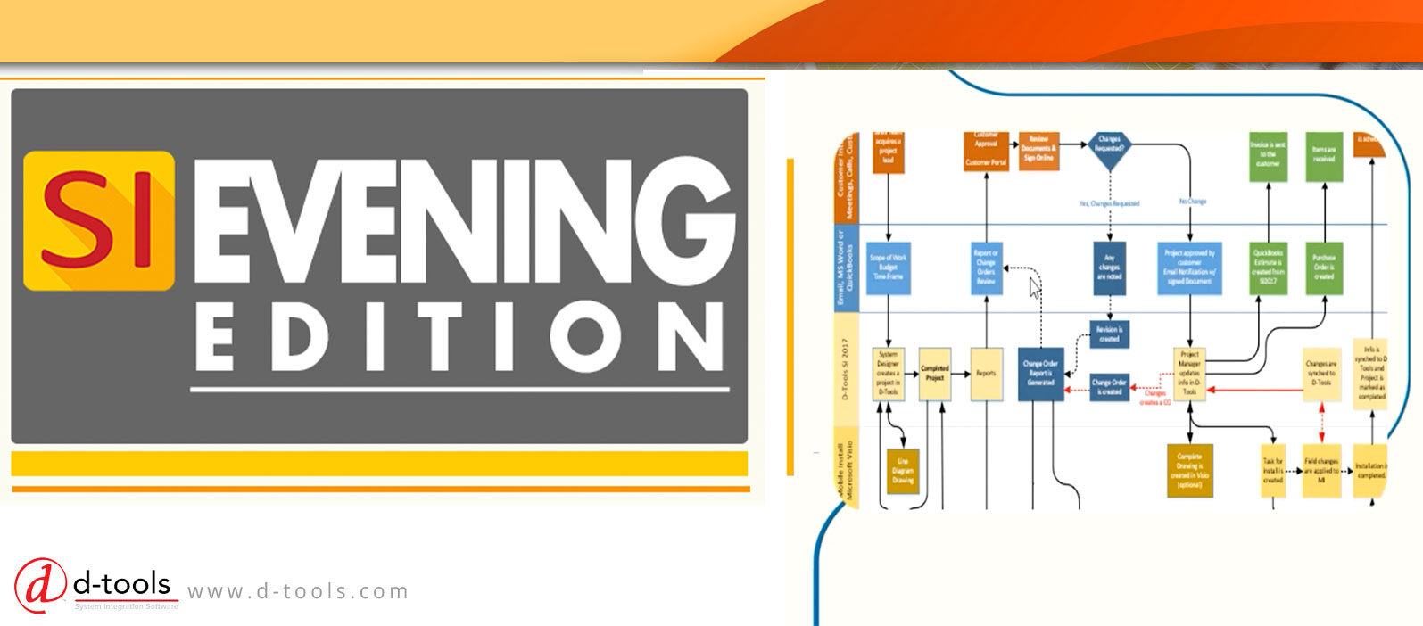 SI Evening Edition Vol. 3: Creating a Process Workflow